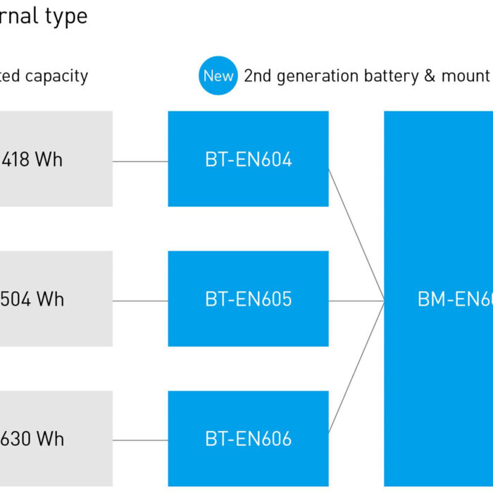 BT-EN604-BT-EN605-BT-EN606.jpg